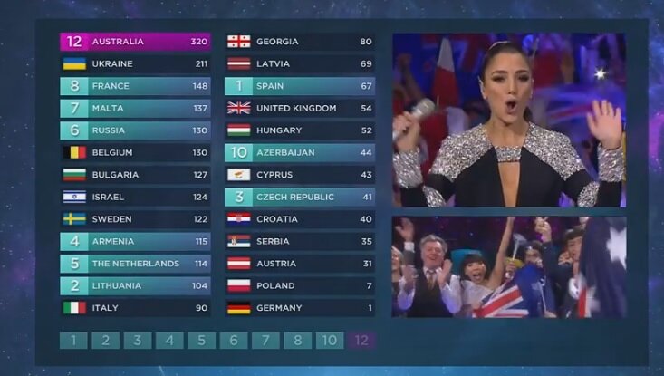 Голос конкурс в разных странах Голос конкурс в разных странах