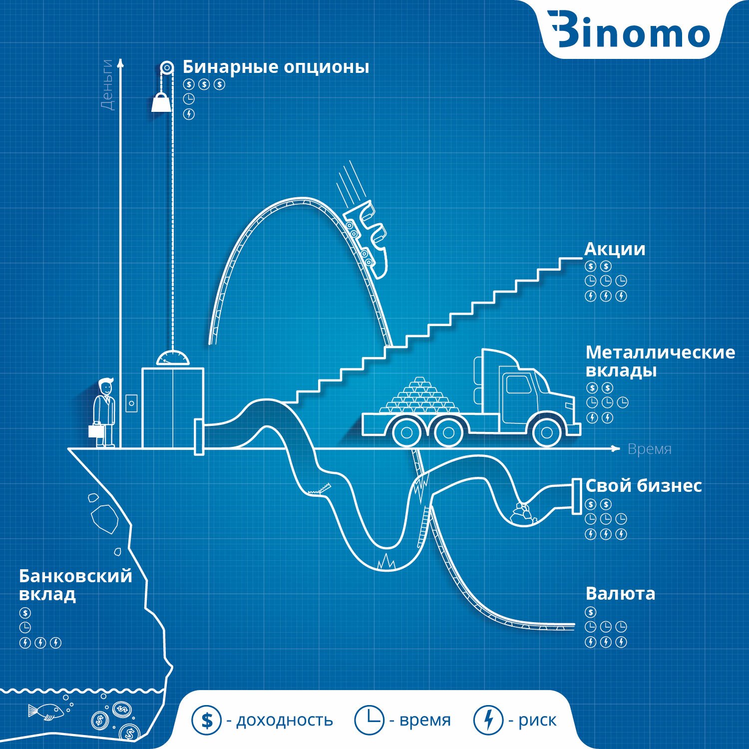 Ð±Ð¸Ð½Ð°Ñ€Ð½Ñ‹Ðµ Ð¾Ð¿Ñ†Ð¸Ð¾Ð½Ñ‹ binomo