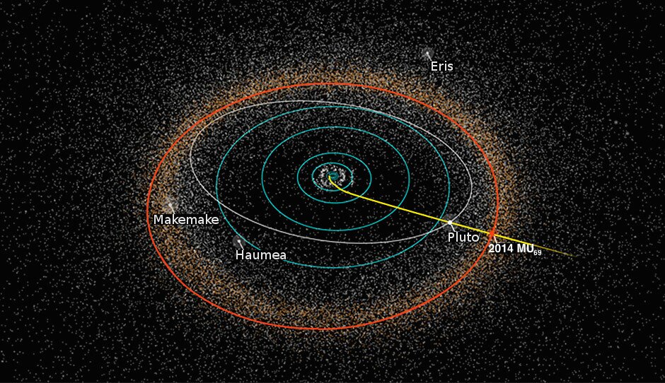 НАСА получило «горшок золота» от New Horizons