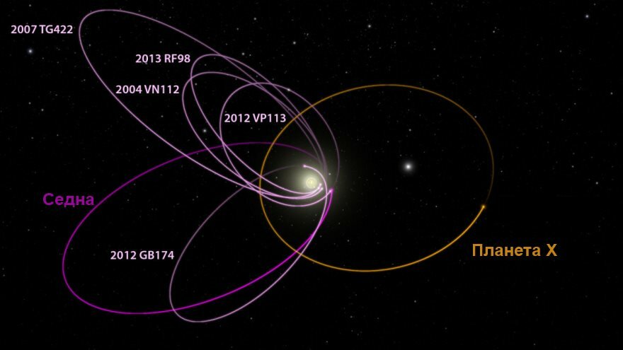 Российский исследователь озвучил ʺгорькуюʺ правду о загадочной планете Нибиру