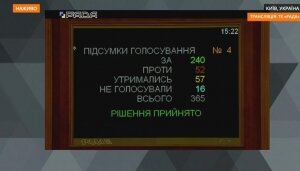 верховная рада, парламент, рынок земли, закон, продажа земли, голосование, результаты, кто голосовал, по фракциям, слуга народа