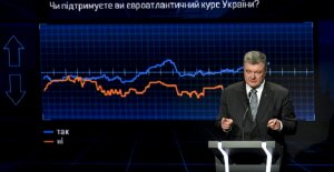 Украина, Петр Порошенко, Политика, Экономика, Благосостояние граждан, Россия