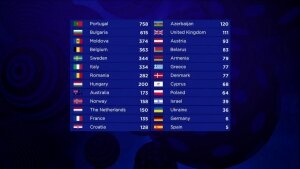 Евровидение-2017, Евровидение, киев, украина, онлайн, смотреть, сегодня, видео, трансляция, результаты, кто победил, песенный конкурс,